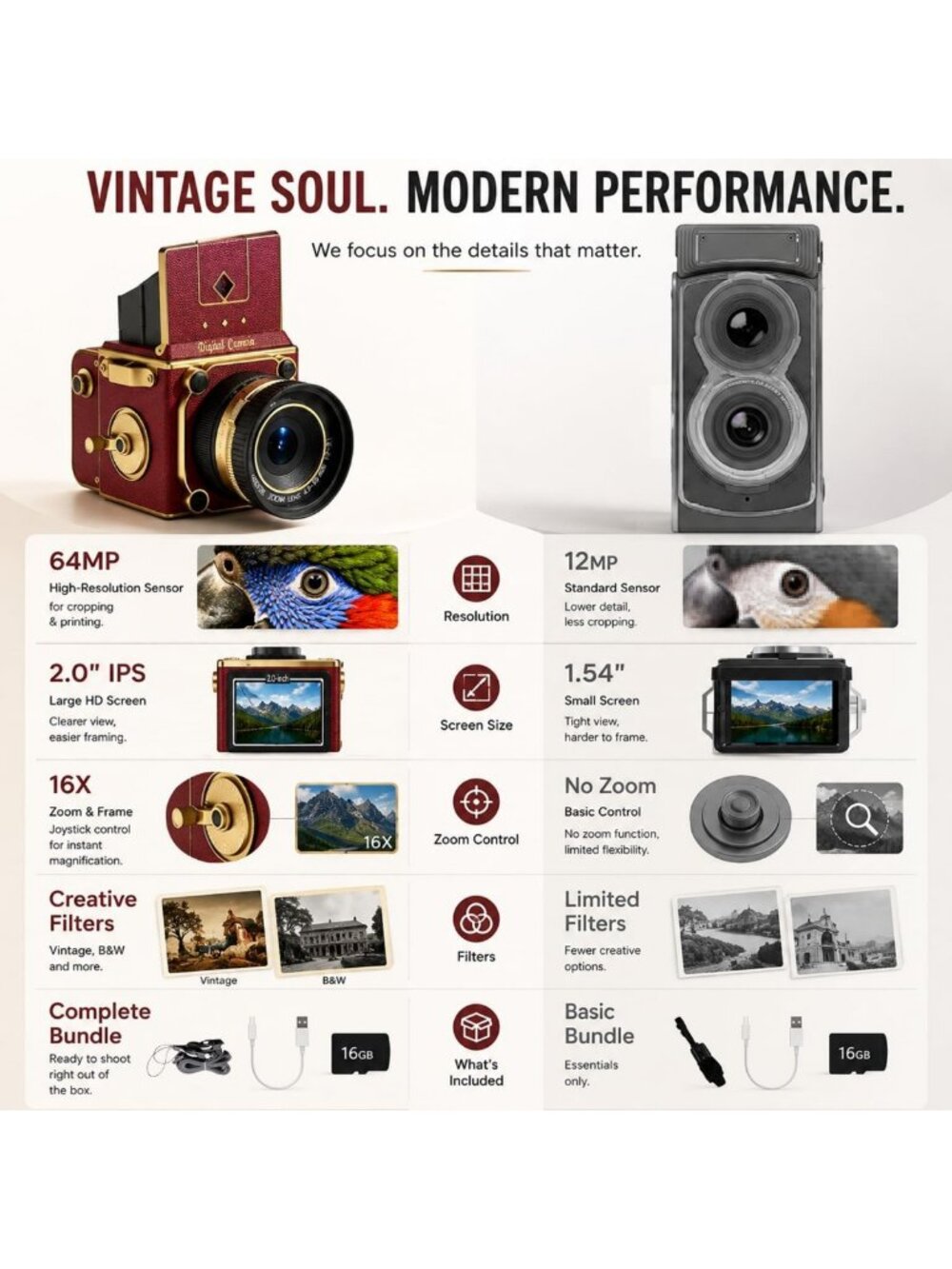 64MP Retro Digital Camera, 2.7K Point & Shoot, Autofocus, 16X Zoom, Compact for - Picture 5 of 9
